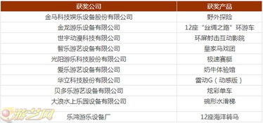 2015年度游艺及用品销售 文化创意奖获奖产品引领行业新风尚