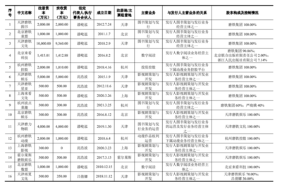 磨铁文化IPO 会讲故事，但不能只讲故事，游艺及用品销售成关键
